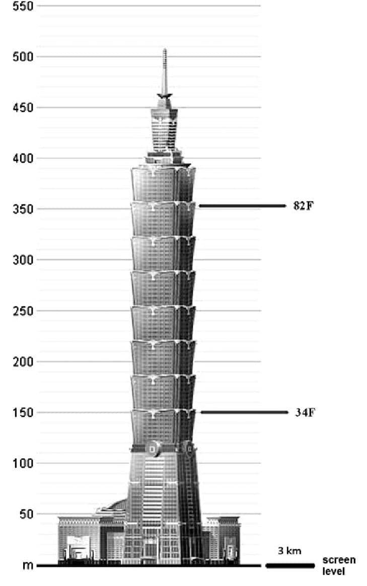 Height diagram of Taipei 101